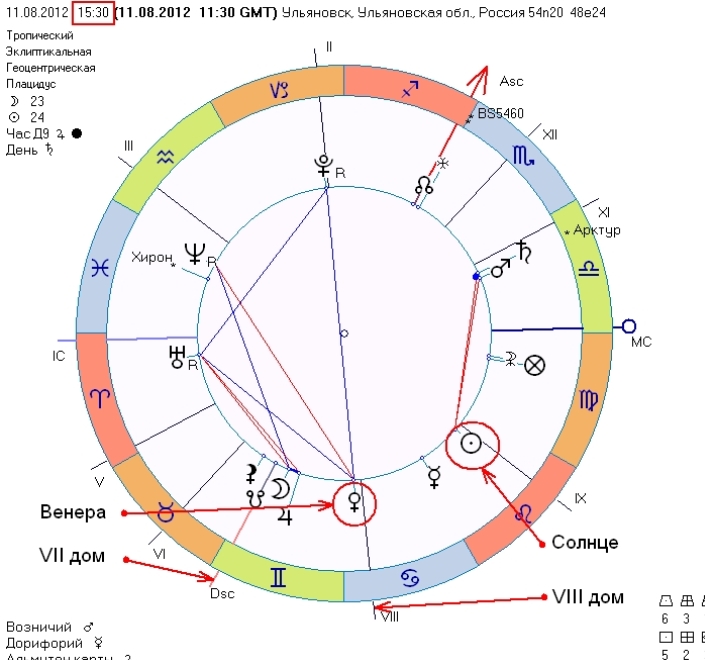 Марс в 8 доме в натальной карте. Возничий и дорифорий в натальной карте. Глоба дорифорий и возничий. Солнце в натальной карте.